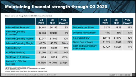 t rowe price 5 star funds